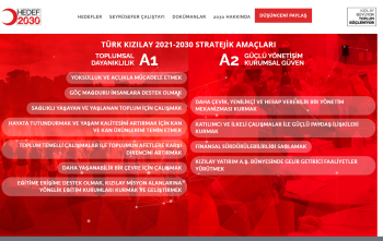 Kızılay 2030